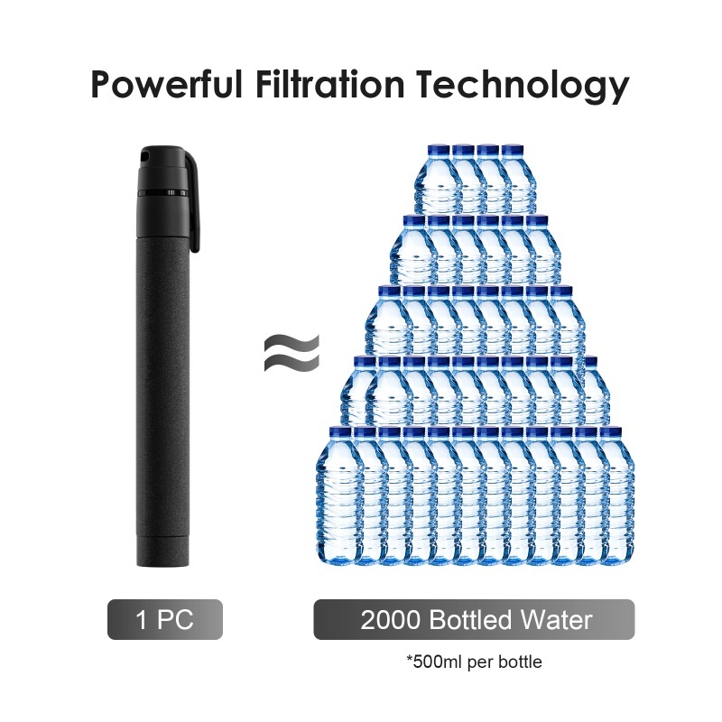 Water Filter Straw Outdoors Sm - Water Filter Straw 评论和价格