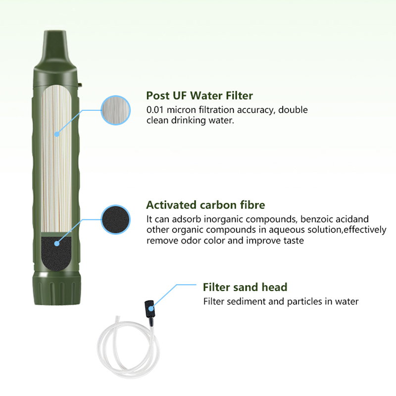 Filterwell Personal Camper Wat - Water Filter Straw 评论和价格